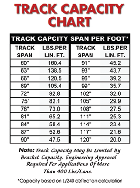 RhinoTrac-Capacity-Chart