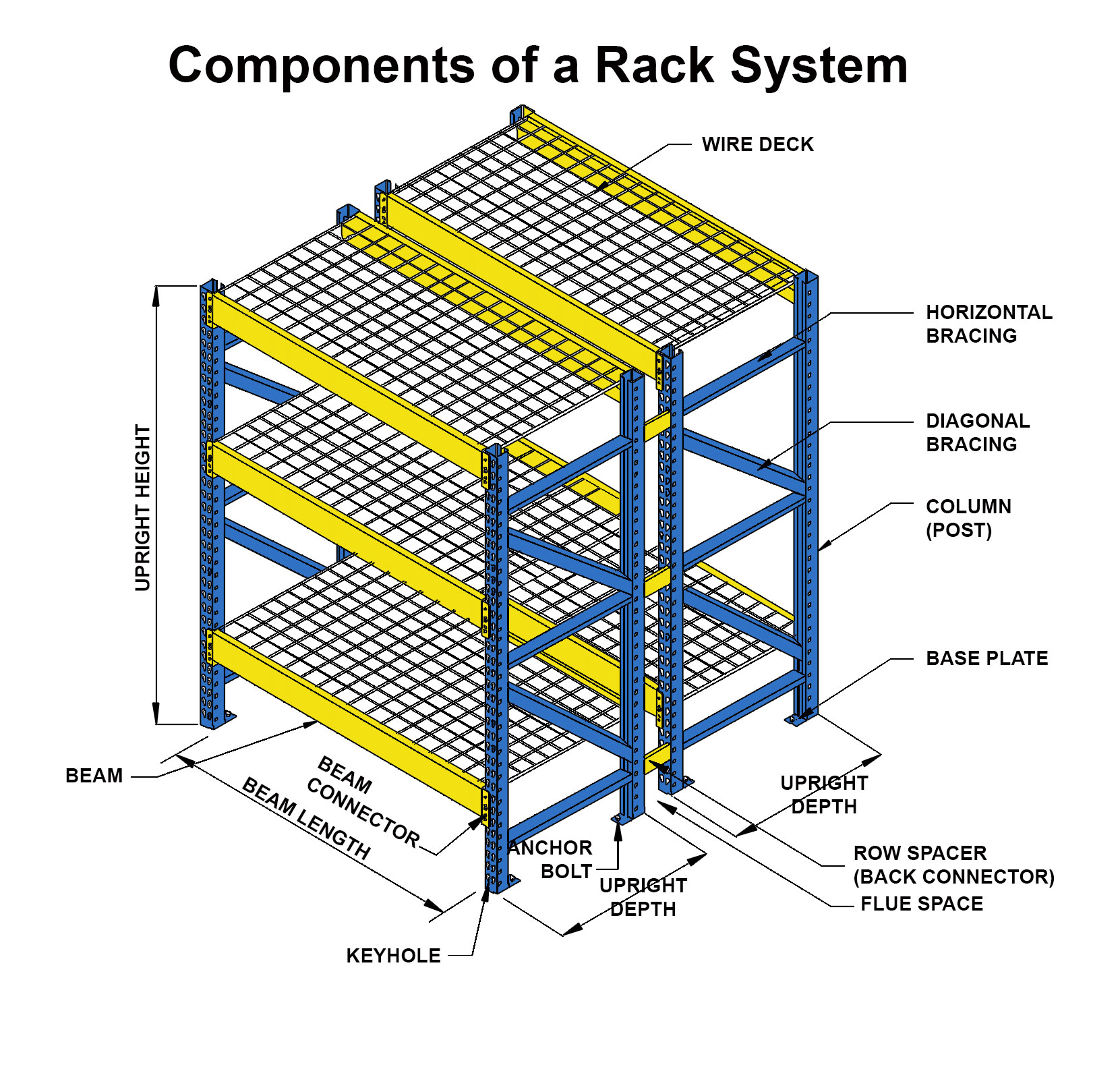 Components Of A Rack System Web 