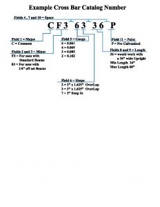 C03 CatalogNumber Crossbars 2020 pdf