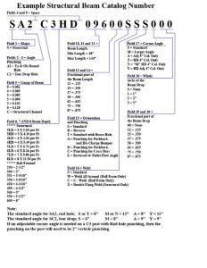Structural Beam Catalog Number pdf